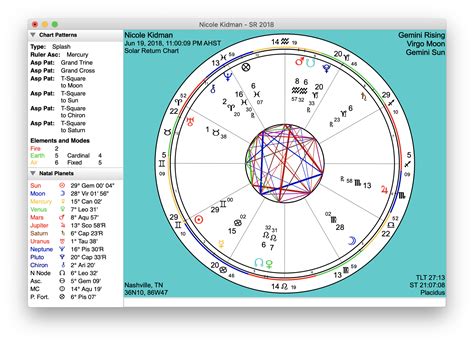 Solar Return Chart: Meaning and Interpretations .